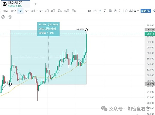 加密世界的困惑：当理想照不进现实