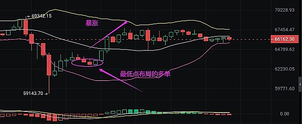 直播间喊单大获全胜！300点大肉吃到爽