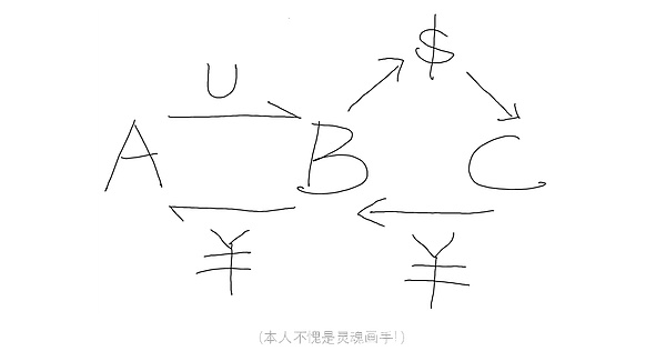 8月14日加密货币合约交易指南：稳健盈利才是王道