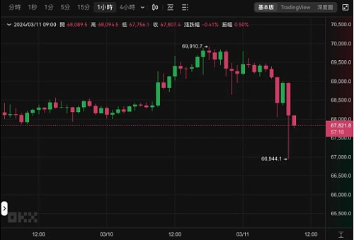 链游革命进行时：Dojo与Mud如何重塑游戏未来？