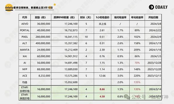 市场观察：如何在牛市浪潮中稳操胜券