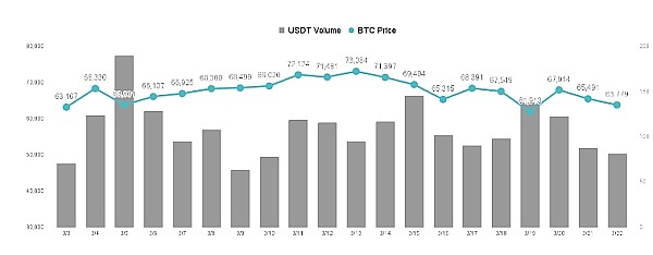 币安低头认罚启示录：区块链的未来在于抗审查