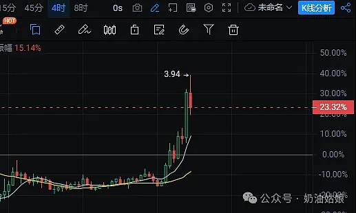 NEAR暴跌背后：聪明投资者正在悄悄布局的三大理由