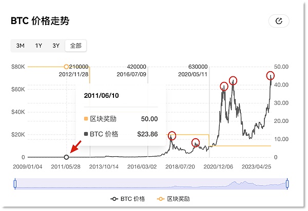 昔日加密帝国掌舵人即将迎来世纪审判：SBF欺诈案庭审倒计时