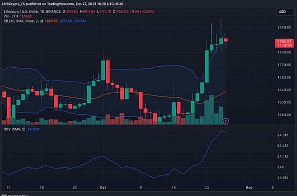 比特币ETF引爆全网：金融大佬们的加密狂欢正在上演