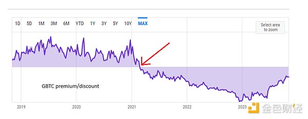 Blast能否成为加密界的破局者？我看未必