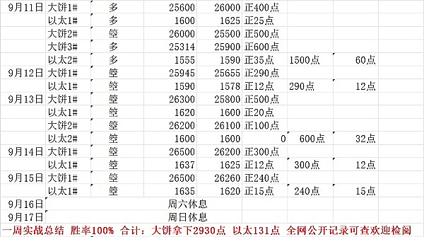 9.19行情为何突然变脸？老韭菜的血泪教训