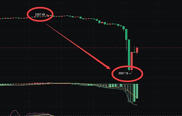 比特币二次探底深度分析：机会还是陷阱？