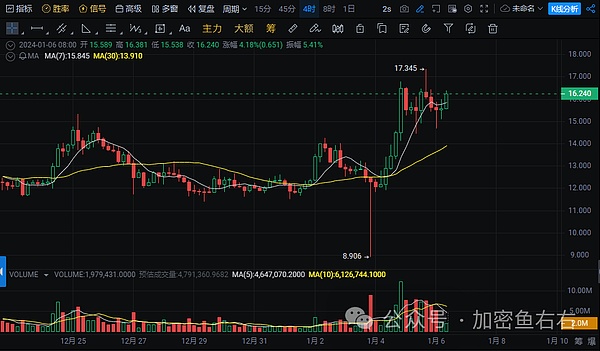 当传统金融遇见区块链：揭秘TAC如何撬动万亿级RWA市场
