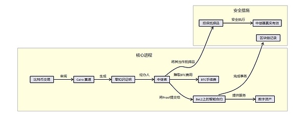 比特币：一面照妖镜，照出你的投资心智