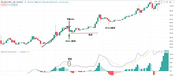 中国NFT创业避坑指南：如何在监管红线内玩转数字藏品