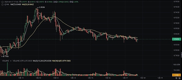 从湖南少年到比特币教父：烤猫蒋信宇的传奇与谜团