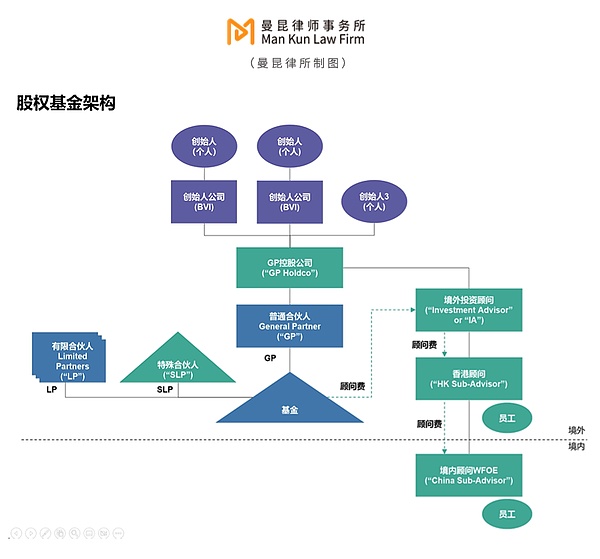 比特币突破4.2万美元背后的金融革命：华尔街17万亿资金即将入场