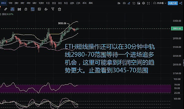 牛市风云录：一个老韭菜的血泪经验谈