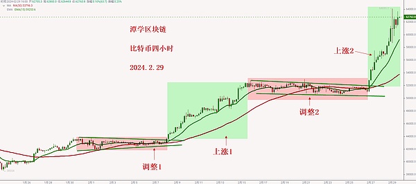 区块链送礼新玩法：Gifto如何重塑数字社交体验