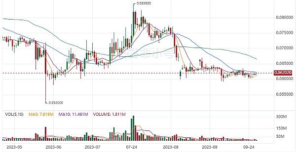 币圈老鸟观察：比特币或将迎来短暂调整，机会就在眼前