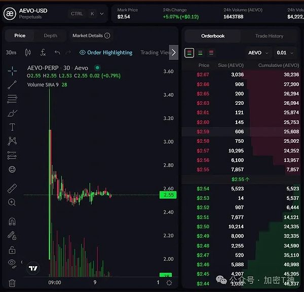 币圈观察：比特币下跌早有预兆，现在抄底为时尚早