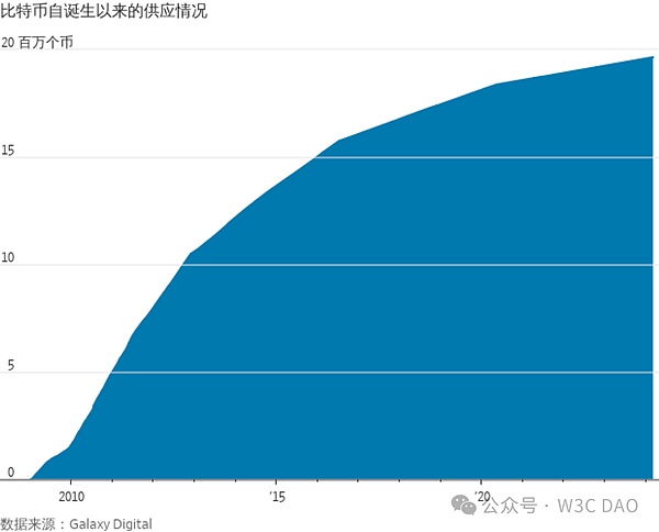 比特币Layer2赛道深度解析：谁能真正突围？