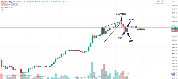 Mt.Gox退款延期：投资者的短暂喘息还是真正的转机？