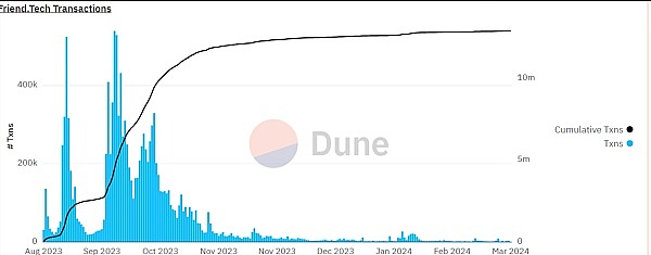 黄金与比特币铭文：跨越千年的价值对话