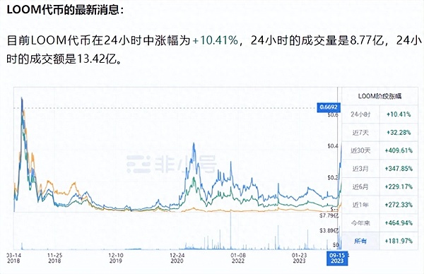 以太坊：被严重低估的数字金融基础设施？