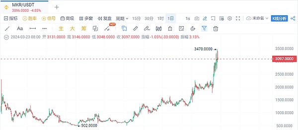 深入解析ERC-7520：如何堵住zk-SNARK的关键安全漏洞