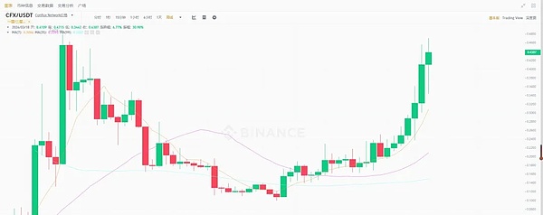 DeFi借贷市场变革：从1.0到4.0的进化之路