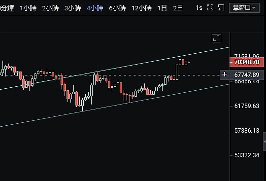 比特币牛市真的要来了吗？资深交易员告诉你如何把握这波行情