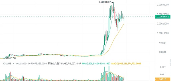李隆11.24行情复盘：比特币与以太坊的博弈艺术