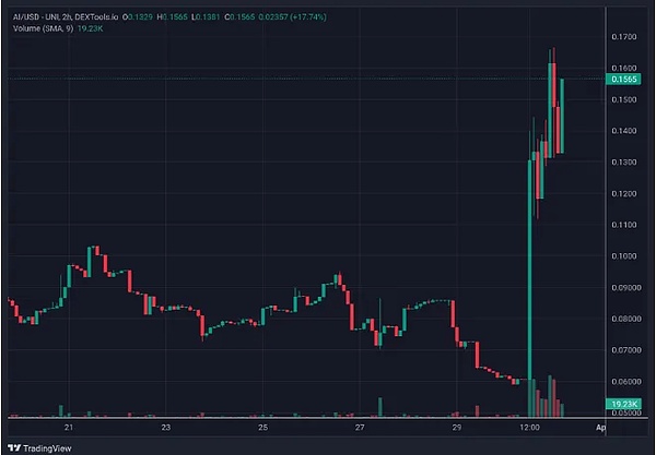 Solana的涅槃之路：Jito Network如何逆势崛起