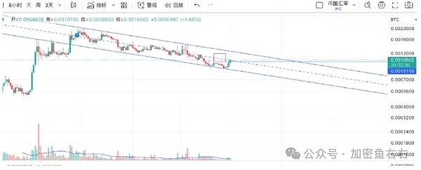 8.28币市风云录：BTC与ETH的震荡困局与突围之道