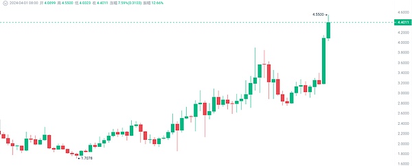 从华尔街精英到比特币布道者：Dan Morehead的加密传奇
