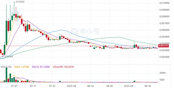 揭秘比特币ETF：一场传统金融与加密世界的碰撞
