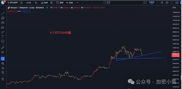 揭秘FTX世纪骗局一周年：加密行业的十字路口
