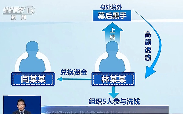 比特币投资收益背后的真相：别被表面数字欺骗了