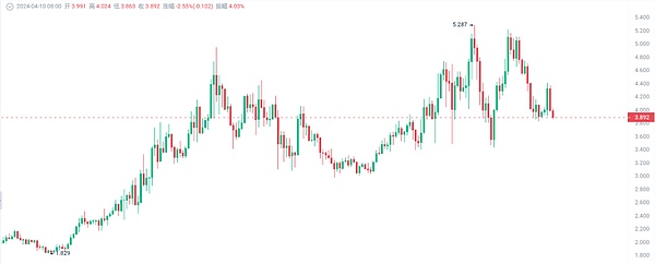 深度剖析：Binance Labs第六季孵化的12个Web3潜力股