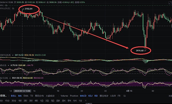 香港金融巨头拥抱加密ETF：瑞银打响财富管理新战役