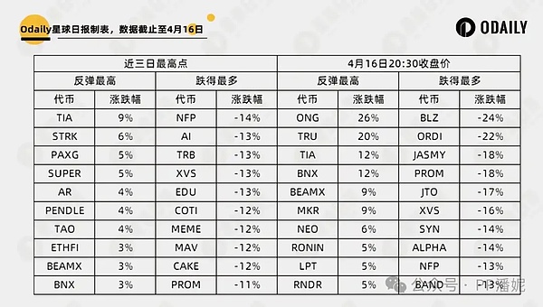 中东战火点燃金融市场：投资者的避险指南与加密货币新机遇