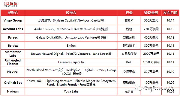 比特币VS以太坊：一场无声的加密货币王位争夺战