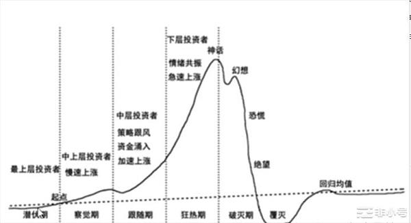比特币ETF为何引爆社交媒体？这波金融浪潮背后不简单