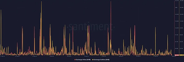 比特币突破2.6万美元：是真牛市还是假反弹？