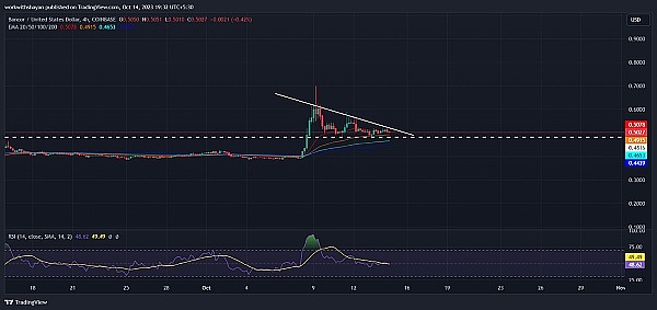 印尼金融巨头BRI正悄悄布局一盘大棋