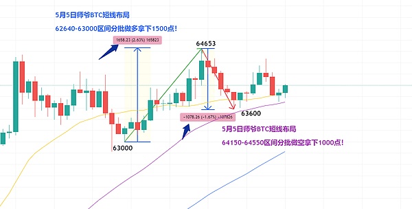 交易风向标：市场回调信号已现，你准备好了吗？