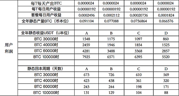 区块链创业者的困局：RWA在中国为何屡屡碰壁？