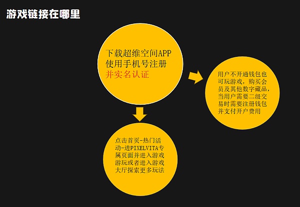 MetaUserDAO重磅上线：一键发币如何重塑你的数字身份？