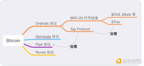 Uniswap V4的KYC功能为何让加密社区炸开了锅？