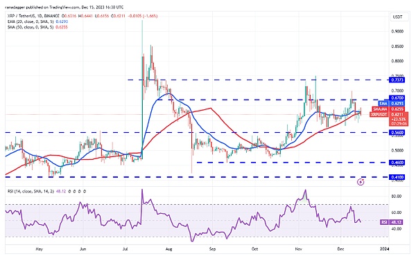 比特币现金意外逆袭：深度解析Q3流动性黑马