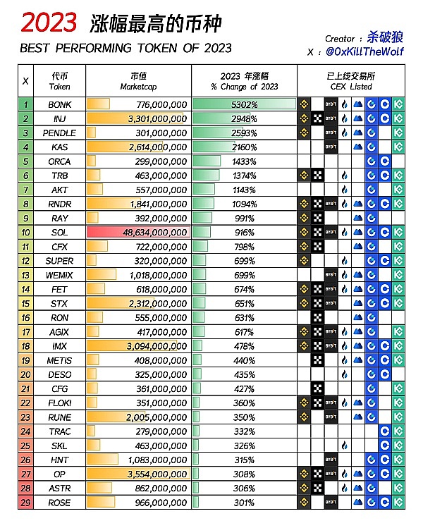 比特币即将回调？深度解析主力操盘手法及最佳入场时机