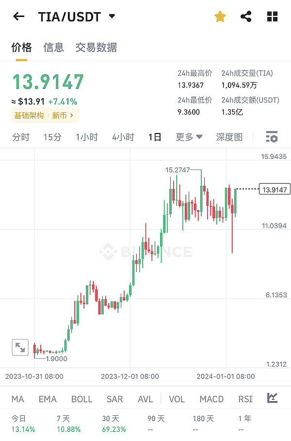 2024香港Web3嘉年华：全球数字科技盛会即将震撼回归
