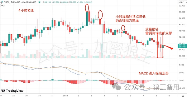 币旺的全球合规之路：如何用牌照撬开加密世界的大门？